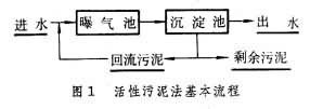 活性污泥法